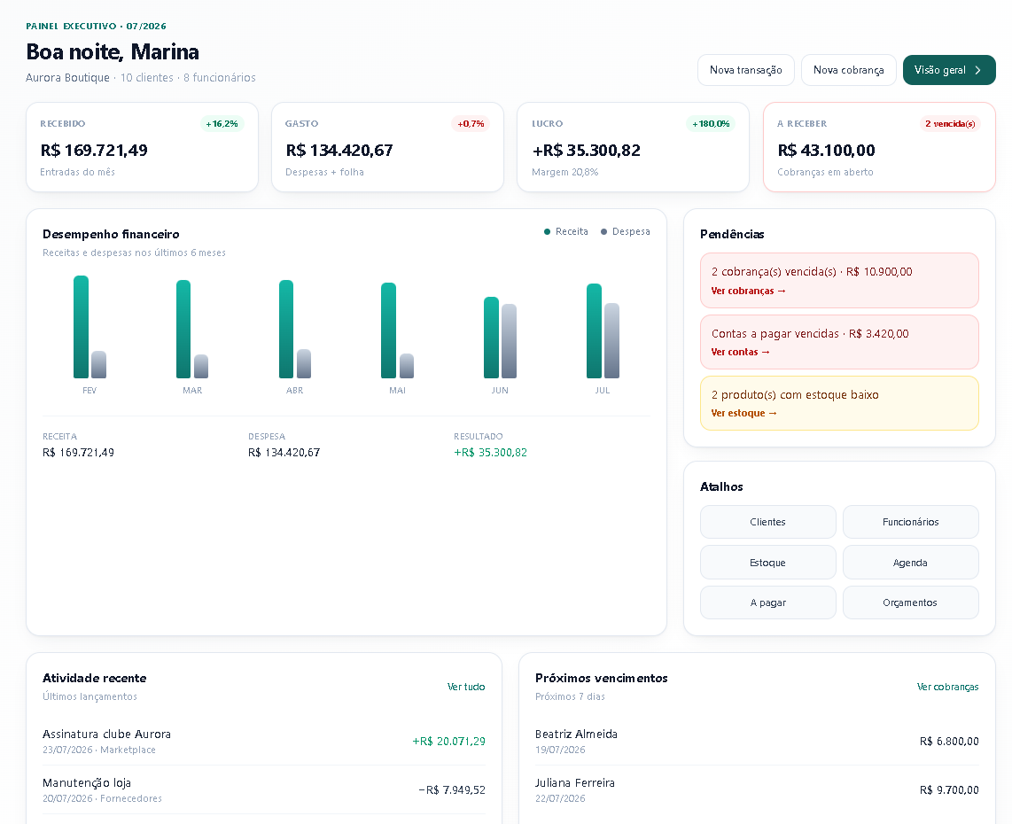 Dashboard do Rosult — visão geral da operação com KPIs e assistente de IA